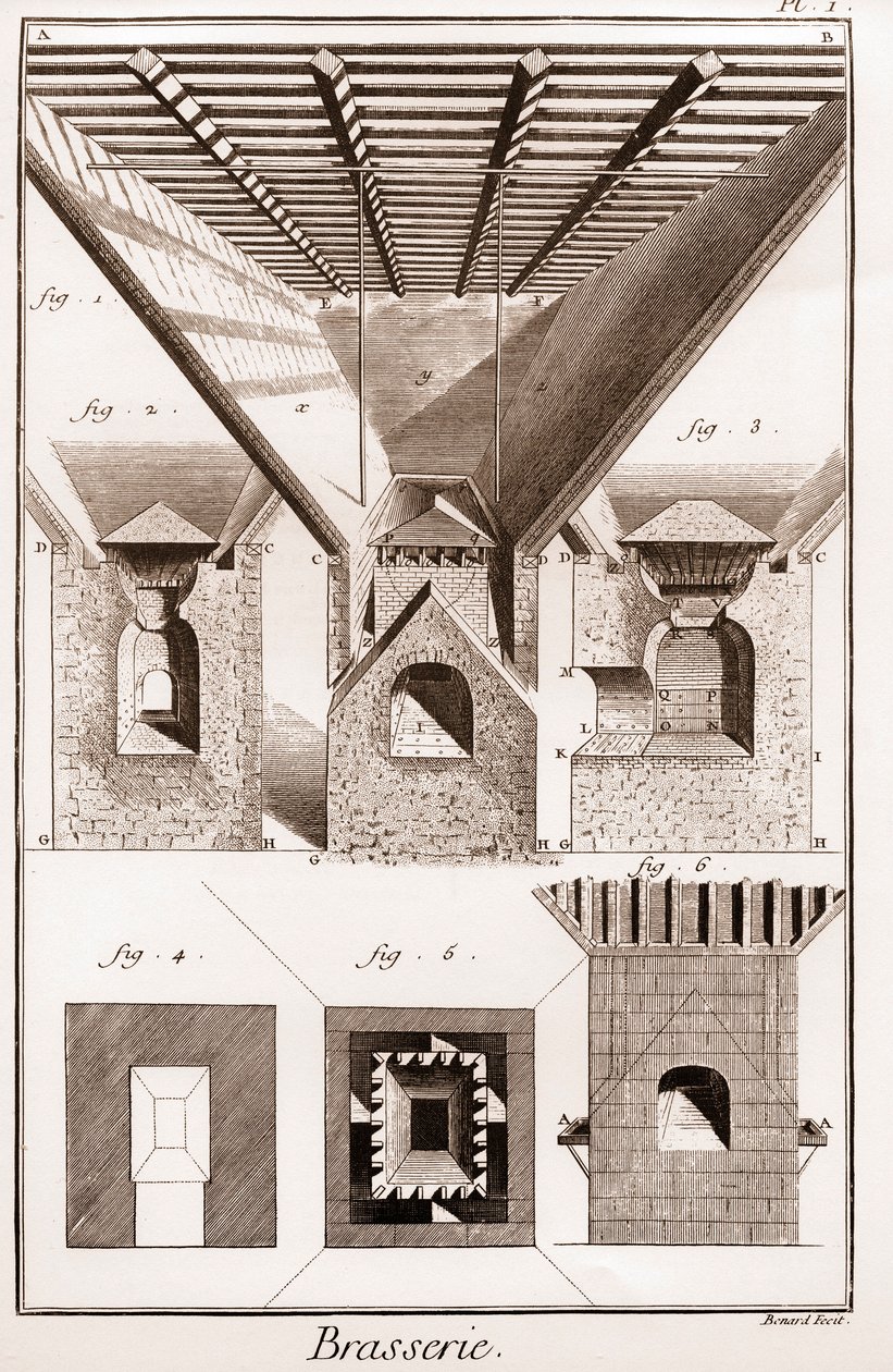 Brasserie - La Touraille. A, B, C, D, lej, podstawki i inne części, z piecem poniżej. 2. Wnętrze pieca. 3. Cięcie pieca. I G H K L, rys. 1. 2. 3. dolna część pieca. K L M, usta. NO, P Q, kowadła. P Q R S, część środka autorstwa French School