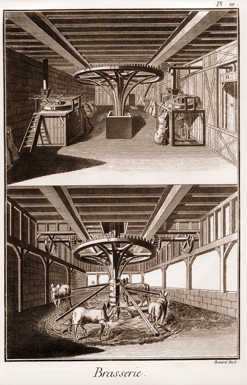 Brasserie – „The Grande Encyclopedia lub Dictionnaire Raisonne des Sciences, des Arts et des Metiers” (Encyklopedia lub Słownik Nauk, Sztuki i Zawodów) autorstwa Denisa Diderota (1713-1784) i Jeana d