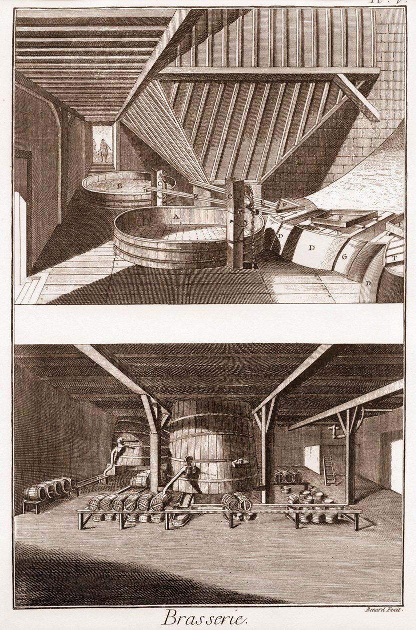 Browar - warsztat piwowarski i lejek - „The Grande Encyclopedia, czyli Dictionnaire Raisonne des Sciences, des Arts et des Metiers” (Encyklopedia lub Słownik Nauk, Sztuki i Zawodów) autorstwa Denisa Diderota (1713-1784) i Jeana d