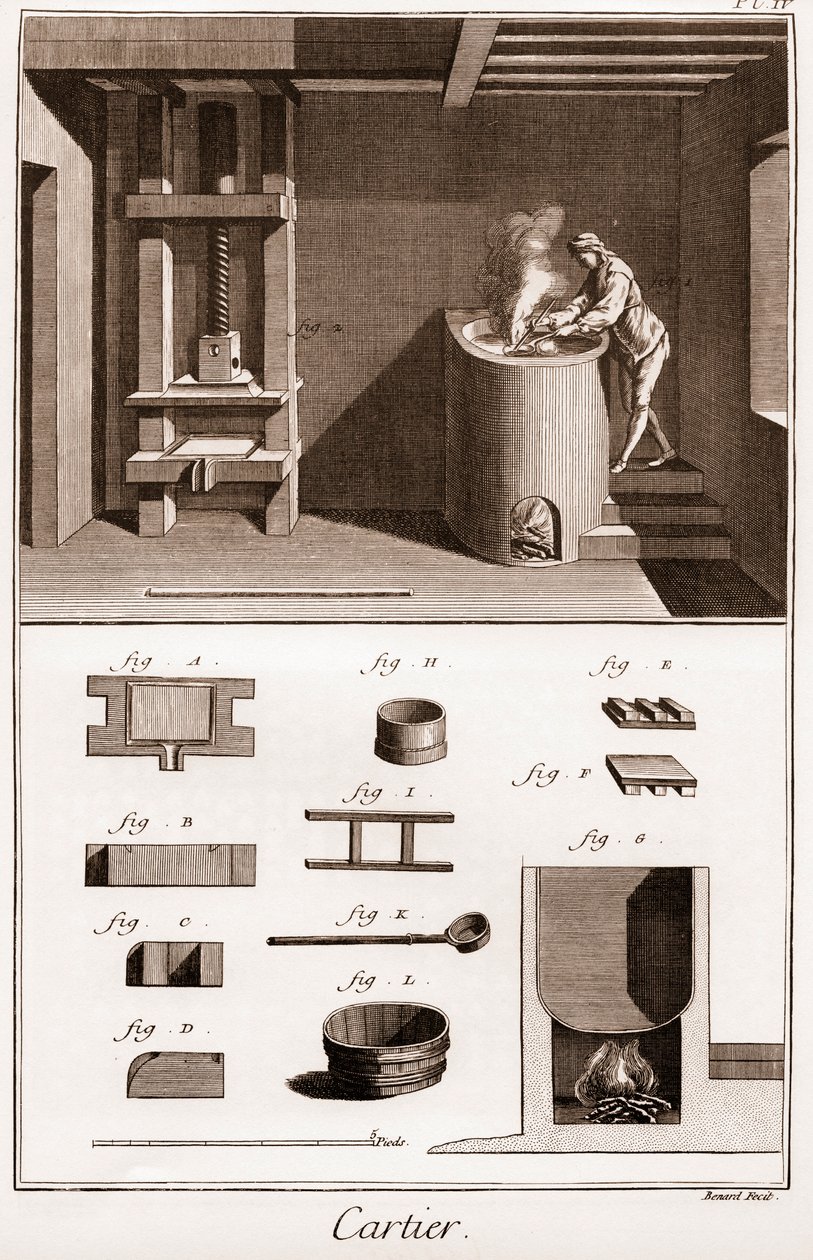 Cartier - Producent kart do gry - robotnik, który robi klej w swoim piekarniku - „” La Grande Encyclopédie, ou Dictionnaire Raisonne des Sciences, des Arts et des Metiers” (Encyklopedia lub słownik nauk, sztuki i zawodów) autorstwa Denisa Didero autorstwa French School