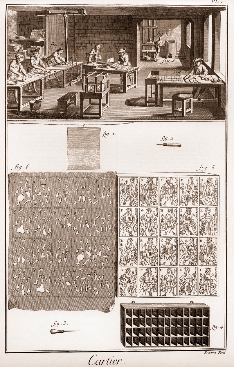 Cartier - Produkcja kart do gry - „” The Grande Encyclopedia lub Dictionnaire Raisonne des Sciences, des Arts et des Metiers”” (Encyklopedia lub słownik nauk, sztuki i zawodów) autorstwa Denisa Diderota (1713-1784) i Jeana d