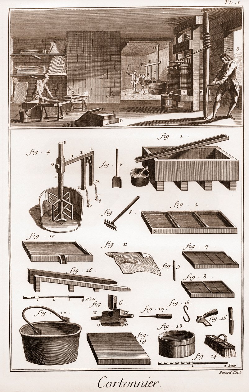 Cartonnier - warsztat produkujący tekturę - „” The Great Encyclopedia, czyli Dictionnaire Raisonne des Sciences, des Arts et des Metiers” (Encyklopedia lub Słownik Nauk, Sztuki i Zawodów) autorstwa Denisa Diderota (1713-1784) i Jeana d