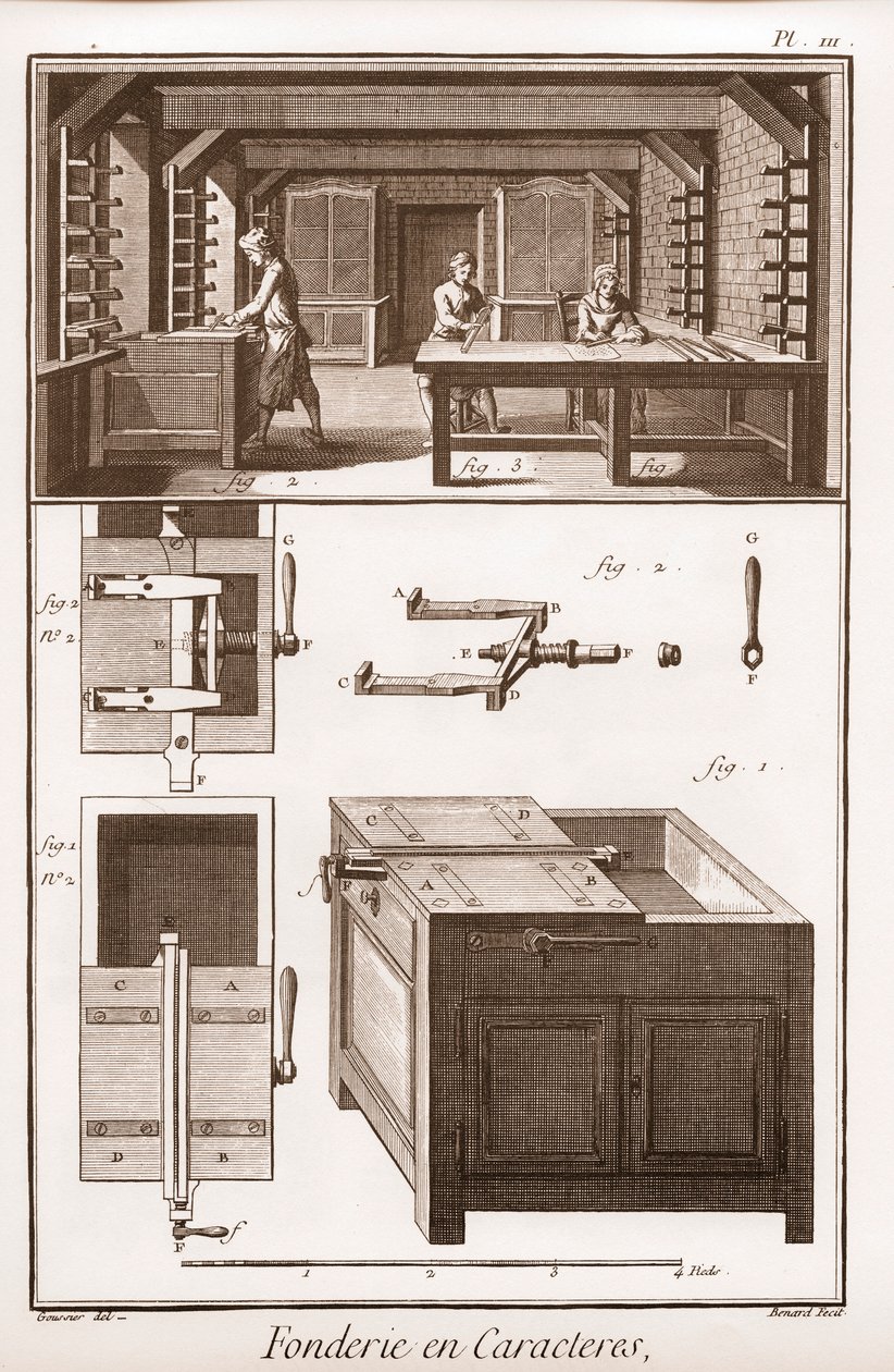 Odlewnia postaci - „” Wielka encyklopedia lub słownik nauk, sztuk i zawodów” Denisa Diderota (1713-1784) i Jeana d