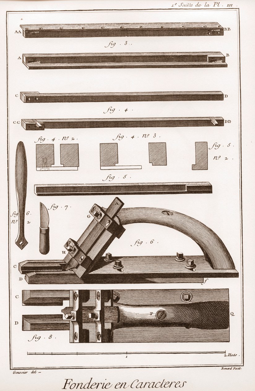 Odlewnia postaci - „” Wielka encyklopedia lub słownik nauk, sztuk i zawodów” Denisa Diderota (1713-1784) i Jeana d