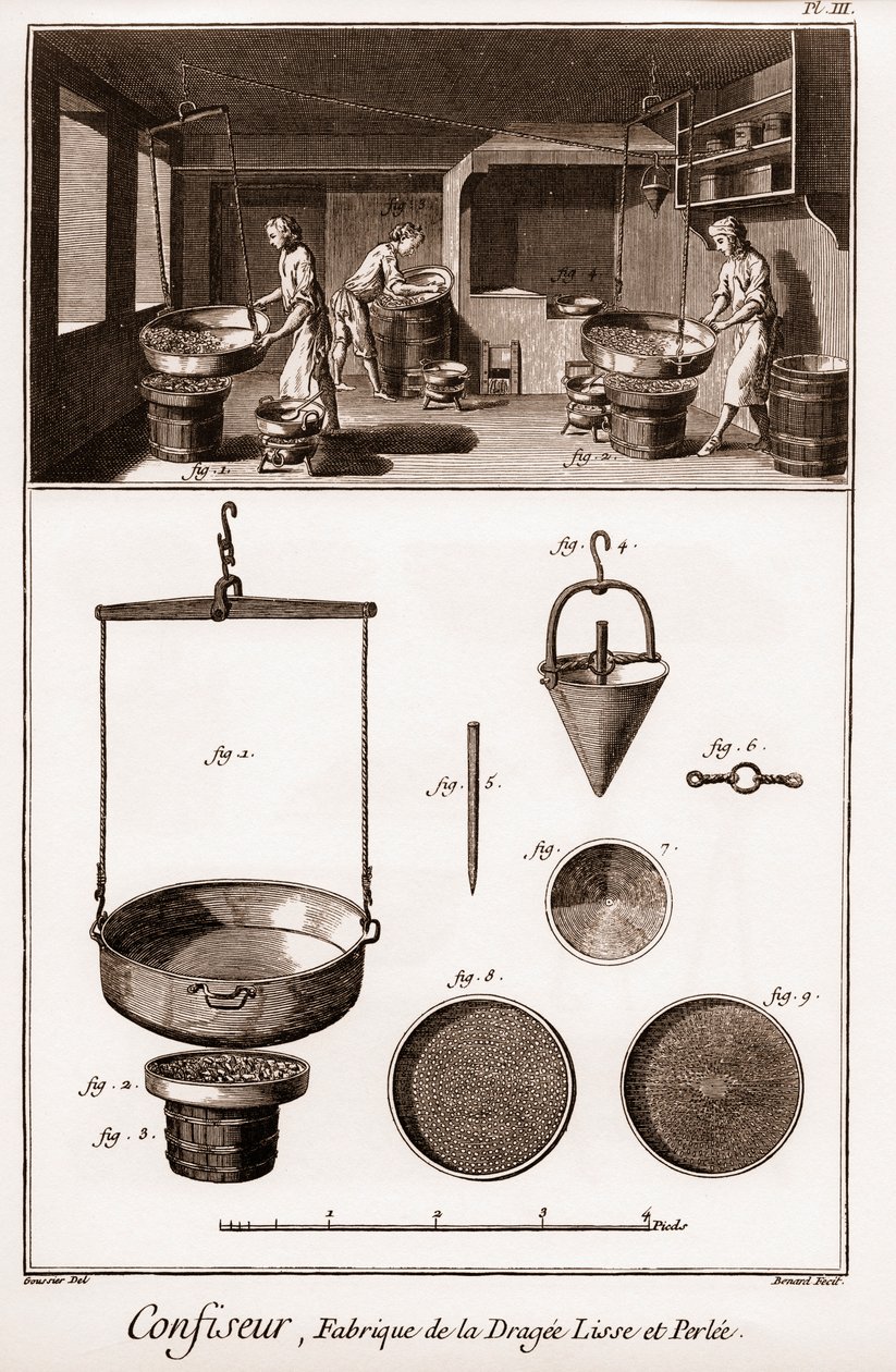 Cukiernik - „Encyklopedia lub słownik nauk, sztuk i zawodów” Denisa Diderota (1713-1784) i Jeana d