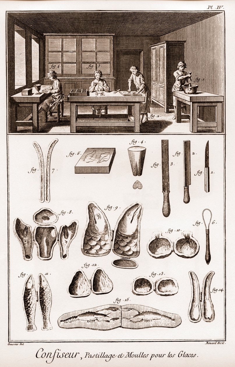 Cukiernik - pastylka i formy do lodów - „” The Grande Encyclopédie, ou Dictionnaire Raisonne des Sciences, des Arts et des Metiers”” (Encyklopedia lub słownik nauk, sztuki i zawodów) autorstwa Denisa Diderota (1713-1784) i Jeana z Alei autorstwa French School