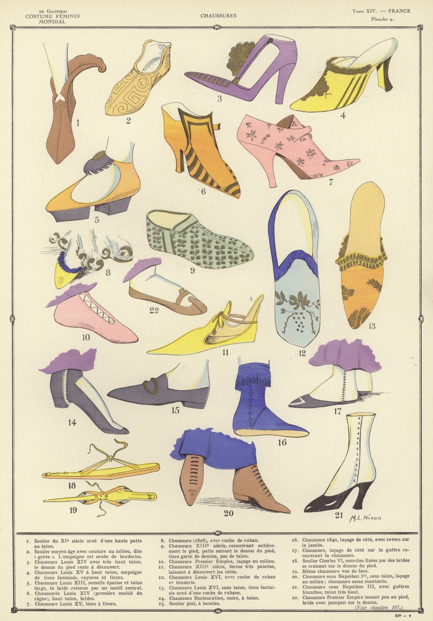 Costume Feminin Mondial (kolorowa litografia) autorstwa French School