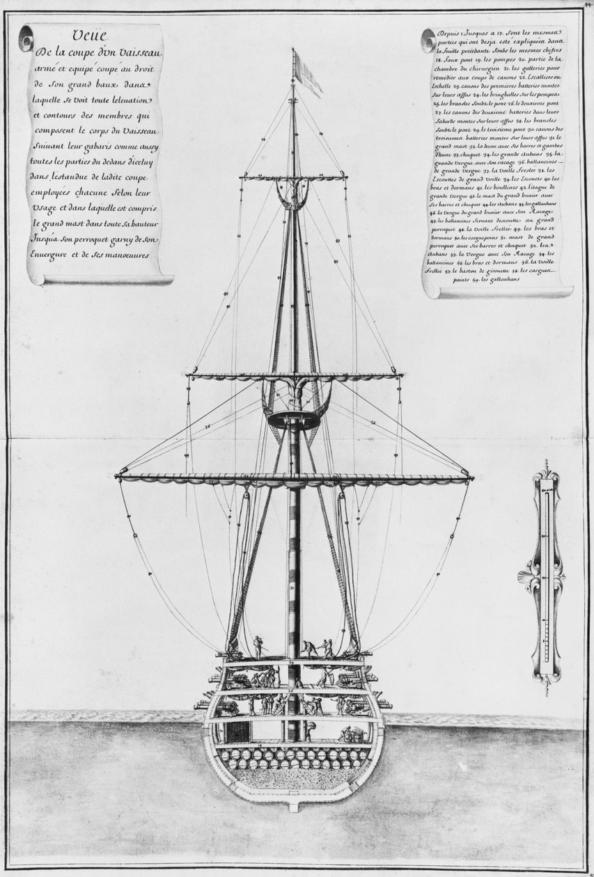 Przekrój w największej szerokości uzbrojonej i wyposażonej jednostki, ilustracja z Atlas de Colbert, płyta 44 autorstwa French School