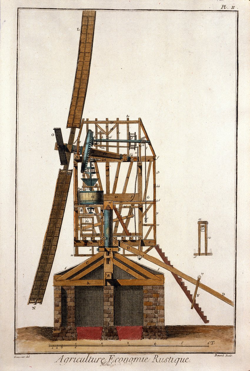 Przekrój wiatraka. Tabliczka zaczerpnięta z „”The Encyclopedie of Diderot et d