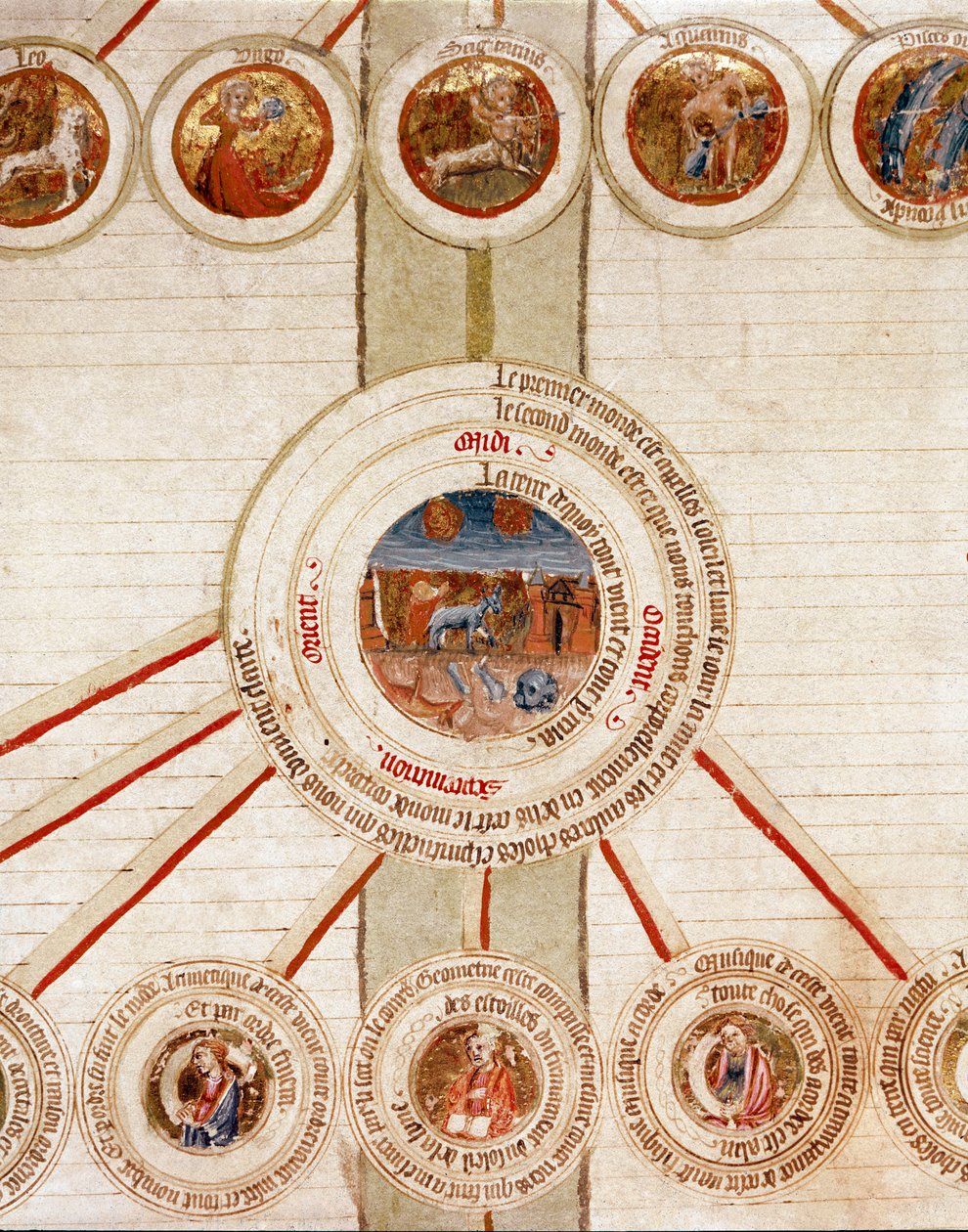 Szczegół strony z symbolicznymi reprezentacjami różnych elementów Wszechświata (kosmogonia) i rządzącymi nimi naukami ścisłymi (kosmologia), w centrum Ziemia, powyżej w okręgach znaki zodiaku Strona zaczerpnięta z manuskr. autorstwa French School
