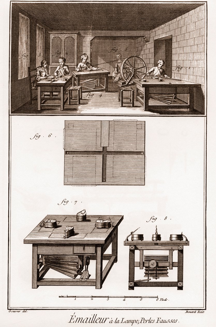Encyklopedia lub Słownik Nauk, Sztuki i Zawodów Denisa Diderota (1713-1784) i Jeana d