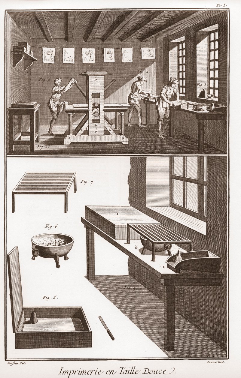 Encyklopedia lub Słownik Nauk, Sztuki i Zawodów Denisa Diderota (1713-1784) i Jeana d
