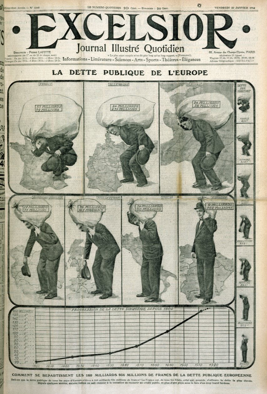 Europejski dług publiczny, okładka magazynu Excelsior, 23 stycznia 1914 r. autorstwa French School
