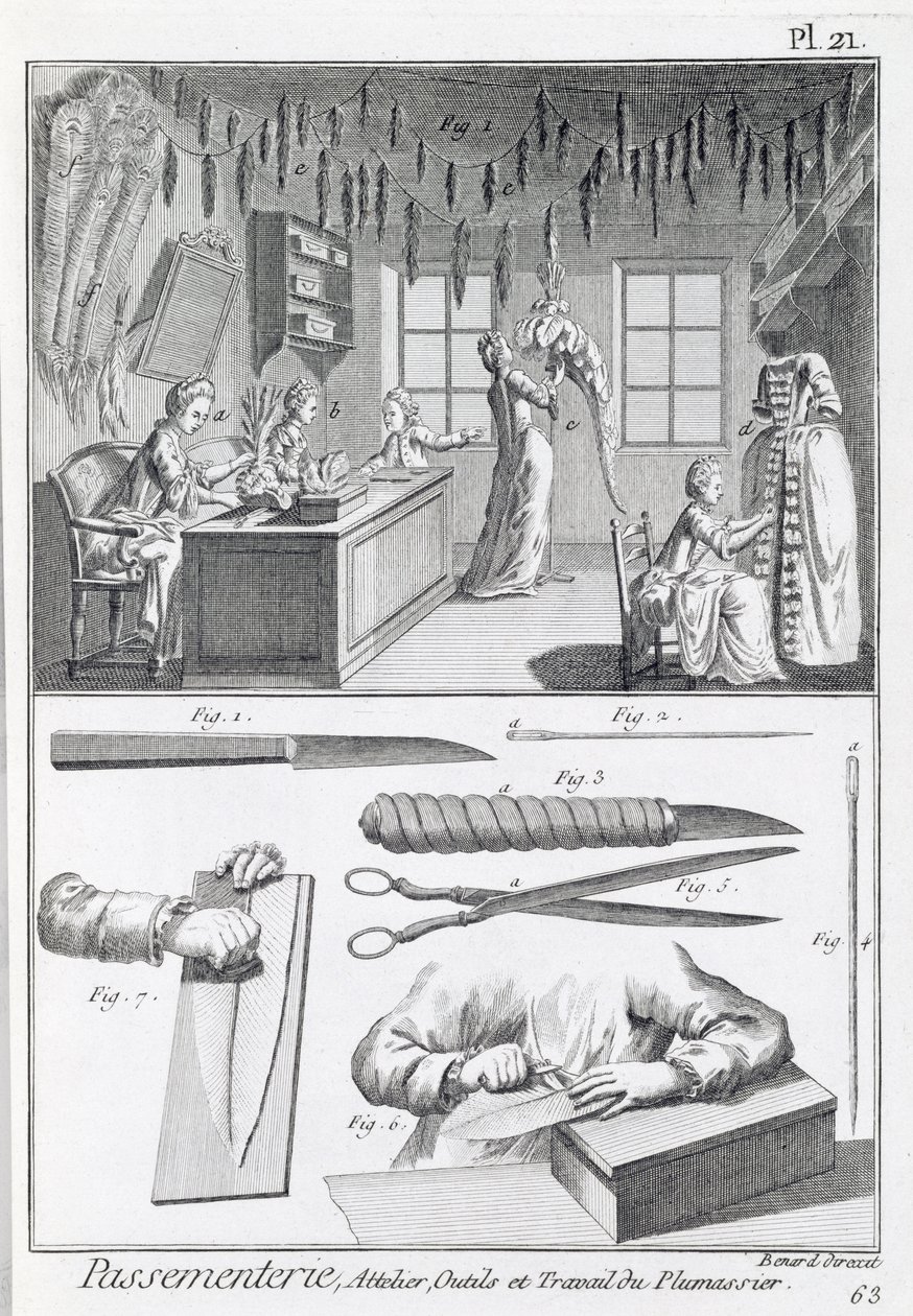 Robotnicy z piór i ich narzędzia, z Encyclopedie des Sciences et Metiers autorstwa Denisa Diderota (1713–84) opublikowanej ok. 1770 r. autorstwa French School
