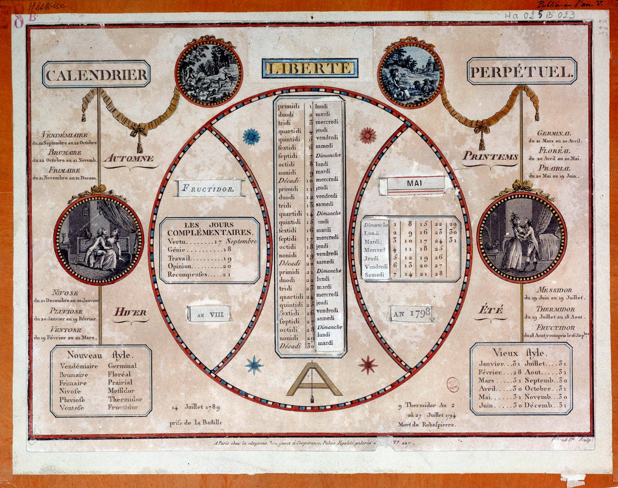 Rewolucja francuska: wieczny kalendarz rewolucyjny z naciągami. XVIII wiek, Paryż, Musee Carnavalet autorstwa French School