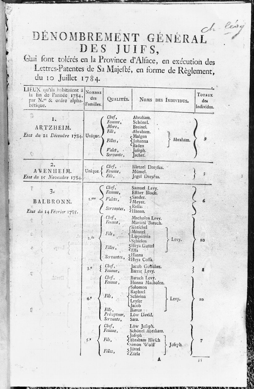 Powszechny Spis Ludności Żydowskiej w Alzacji, 1784-85 autorstwa French School