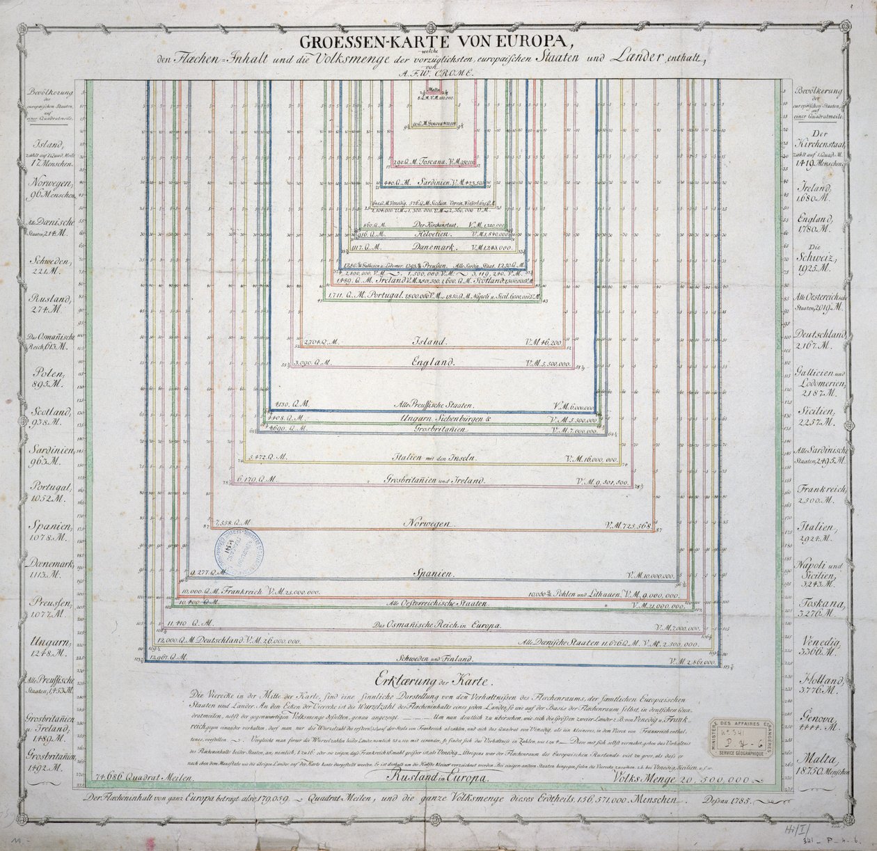 Niemiecka mapa pokazująca zasięg powierzchni i ludności głównych krajów Europy, ok. 1785 (patrz także 741281) autorstwa French School
