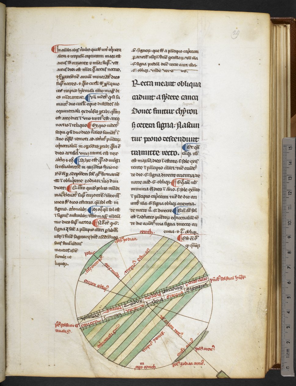 Harley MS 3647 f.29 z „De Sphaera” Johannesa de Sacro Bosco, z „Miscellany astronomicznej”, ok. 1300 (tusz i kolor na welinie) autorstwa French School