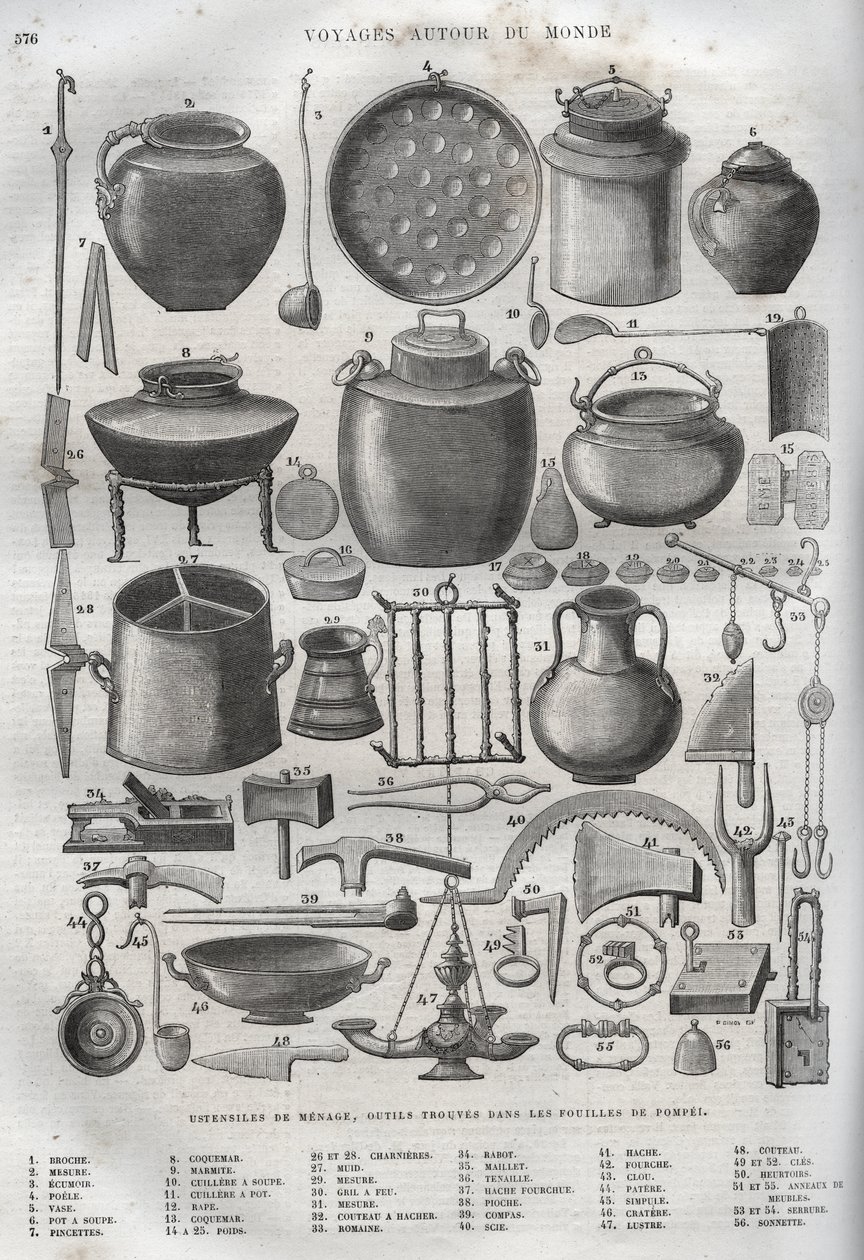 Artykuły gospodarstwa domowego znalezione w wykopaliskach w Pompejach - New National Encyclopedia Maurice La Charest (De Lachatre autorstwa French School