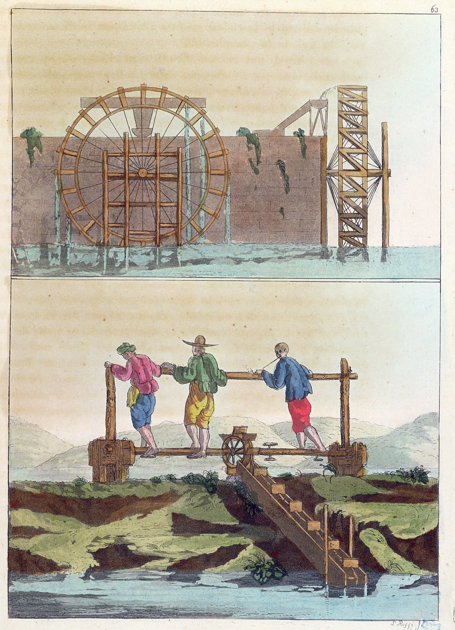 Maszyny hydrauliczne do nawadniania pól, z Le Costume Ancien et Moderne Julesa Ferrario, ryt. S. Rossi, ok. 1819 autorstwa French School