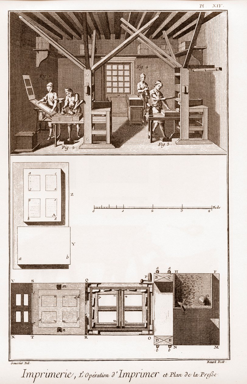 Druk: operacja drukowania i plan prasy - „” The Great Encyclopedia lub Dictionnaire Raisonne des Sciences, des Arts et des Metiers” (Encyklopedia lub słownik nauk, sztuki i zawodów) autorstwa Denisa Diderota (1713–1784) oraz Jan autorstwa French School