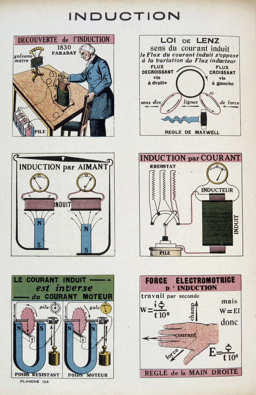 Indukcja: Faraday, prawo Lenza, magnes, siła elektromotoru... - w „Energia, jej przemiany, jej zastosowania” Arnould, ed. Kołdra, XX wiek autorstwa French School