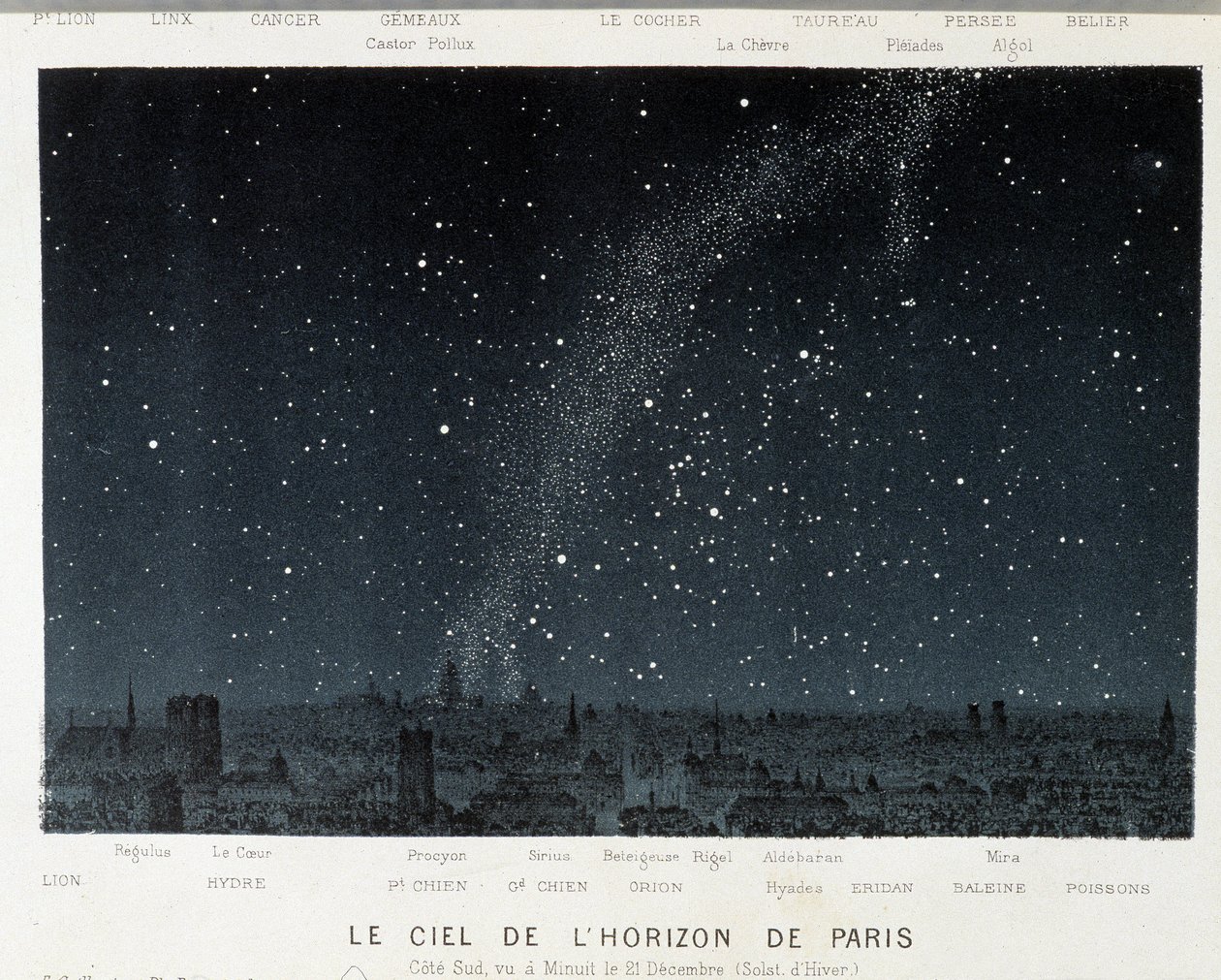 Sky of the Paris Skyline podczas zimowego przesilenia - w „Le Ciel” Amédée Guillemin, Paryż autorstwa French School