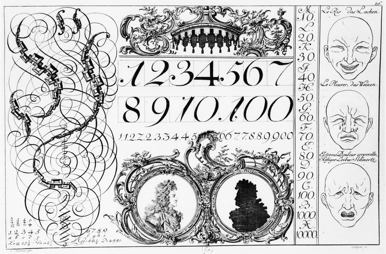 Nauka matematyki, ilustracja z książki francusko-niemieckiej, początek XVIII wieku autorstwa French School