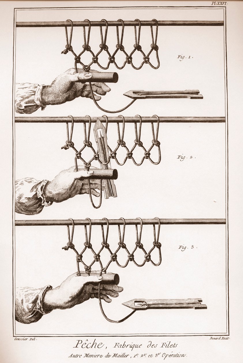 Tworzenie sieci rybackiej - Encyklopedia lub Słownik Nauk, Sztuki i Zawodów Denisa Diderota (1713-1784) i Jeana d