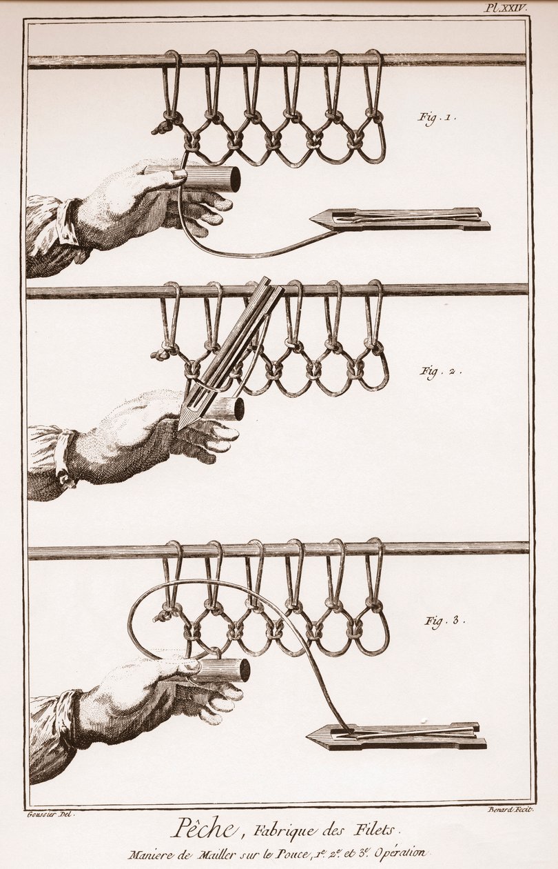 Tworzenie sieci rybackiej - Encyklopedia lub Słownik Nauk, Sztuki i Zawodów Denisa Diderota (1713-1784) i Jeana d
