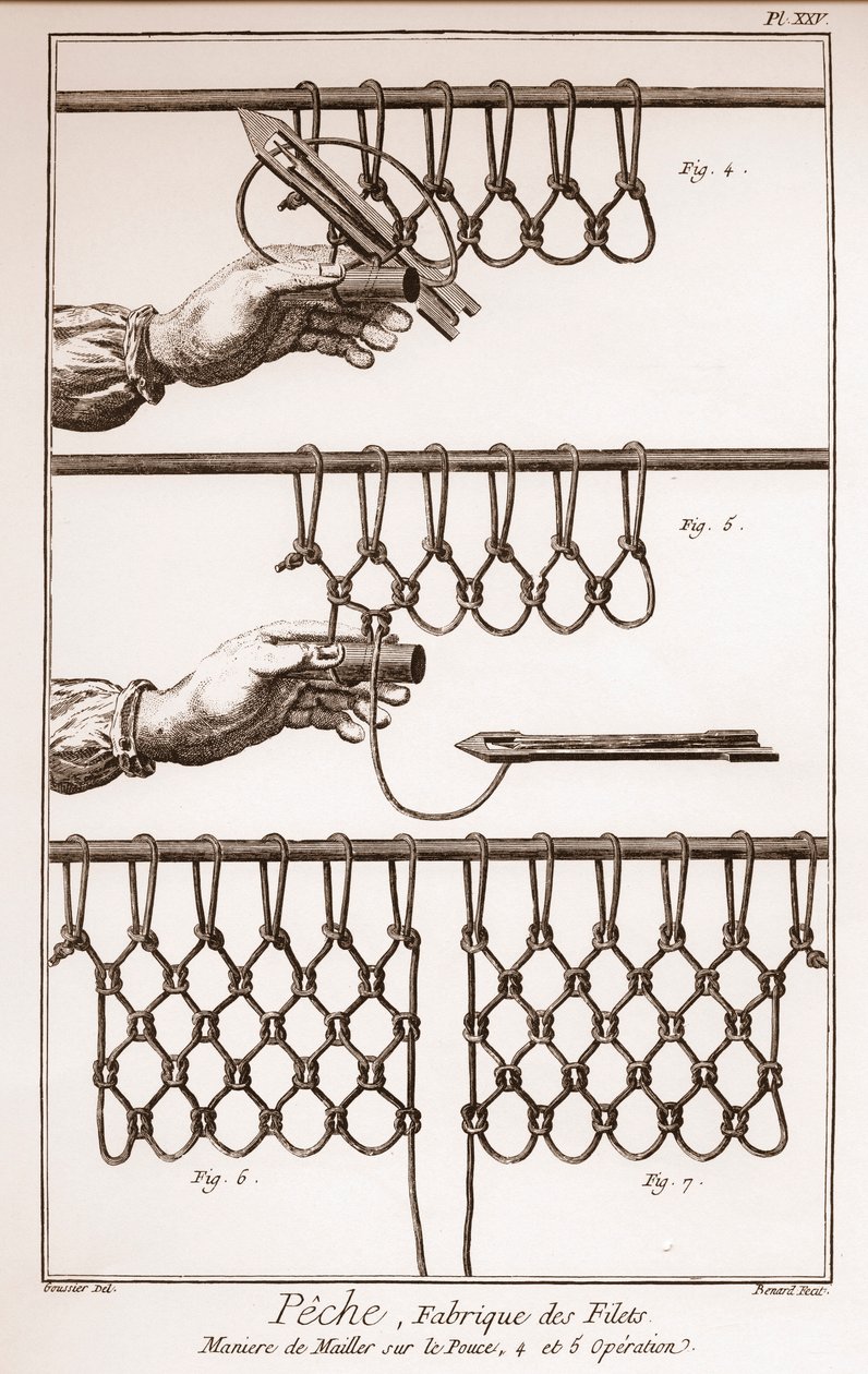 Tworzenie sieci rybackiej - Encyklopedia lub Słownik Nauk, Sztuki i Zawodów Denisa Diderota (1713-1784) i Jeana d