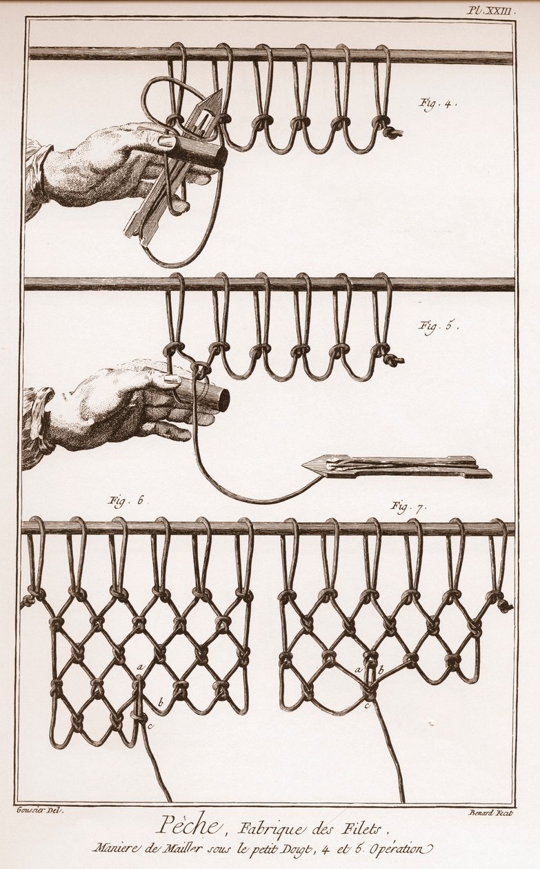 Tworzenie sieci rybackiej - Encyklopedia lub Słownik Nauk, Sztuki i Zawodów Denisa Diderota (1713-1784) i Jeana d