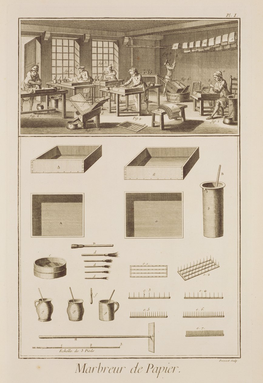 Papier marmurkowy z Encyklopedii Denisa Diderota (1713–84), ryty przez Roberta Benarda (ur. 1734), opublikowany ok. 1770 autorstwa French School