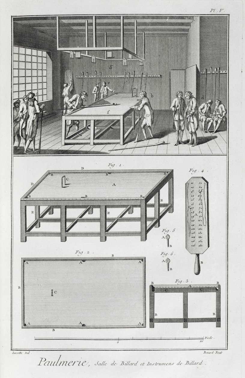 Mężczyźni grający w bilard, z Encyclopedie des Sciences et Metiers autorstwa Denisa Diderota (1713–84) opublikowanej ok. 1770 r. autorstwa French School