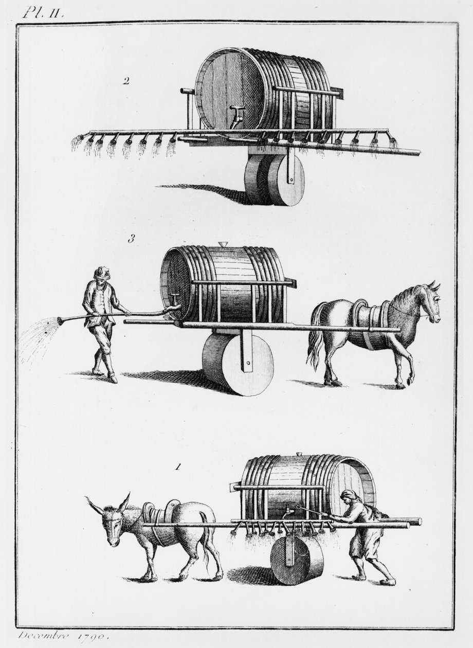 Metoda podlewania roślin jadalnych na dużą skalę, ilustracja z Obserwacje z fizyki, z historii naturalnej i sztuki, dedykowana Mgr. Hrabia Artois, grudzień 1790 autorstwa French School