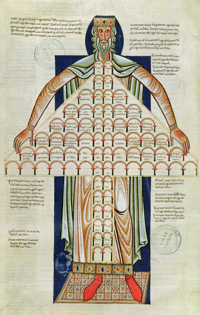 Ms 360 f.264v Drzewo pokrewieństwa, z „Decrets de Gratien” autorstwa French School