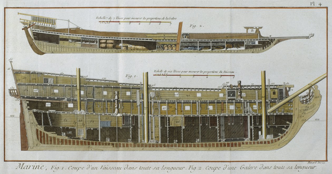 Marynarka wojenna, podłużne przekroje statku i kuchni, ilustracja z Encyclopedie des Sciences et Metiers autorstwa Denisa Diderota (1713-84) rytowana przez Roberta Benarda (fl.1734) wydana ok. 1770 (kolor autorstwa French School