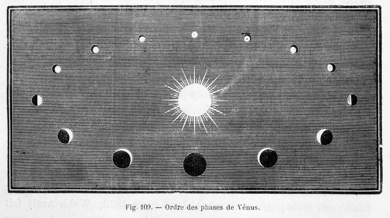 Kolejność faz Wenus - w „Les Terres du Ciel” Camille Flammarion, wyd. Marpon & Flammarion, Paryż autorstwa French School