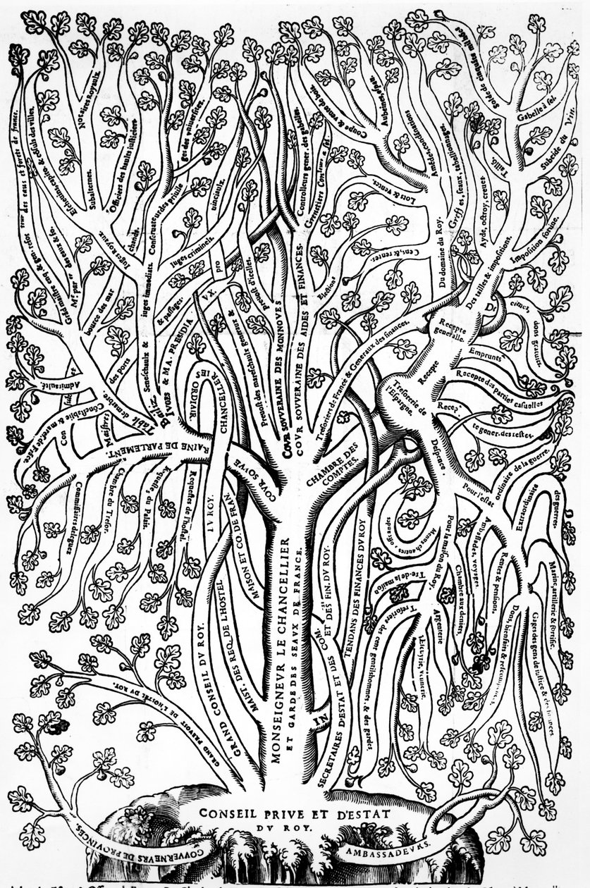 Schemat organizacyjny przedstawiający organizację rządu we Francji w XVI wieku, 1579 autorstwa French School