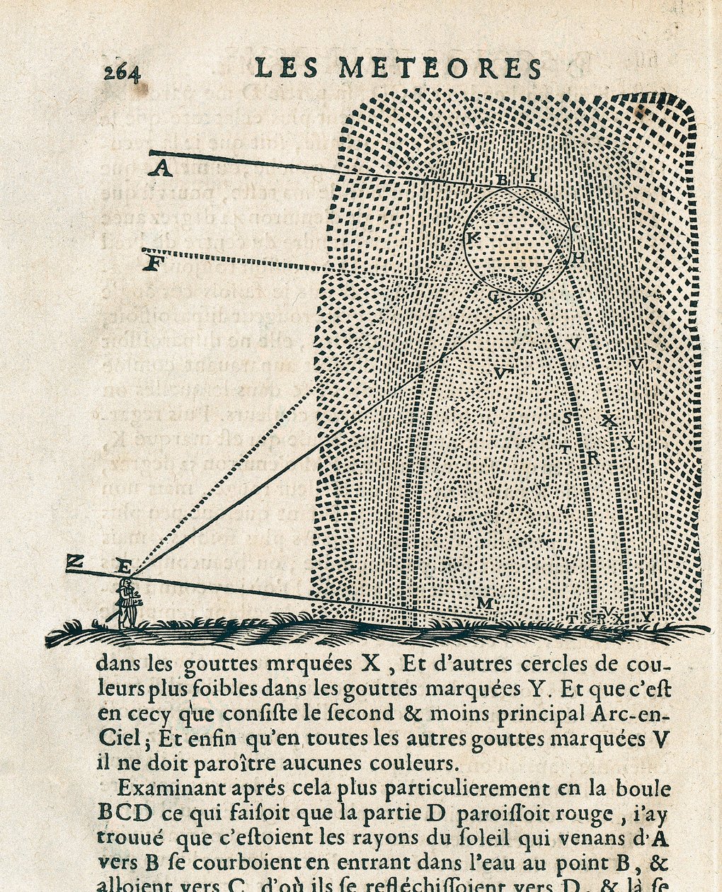 Strona z „Les meteores” Rene Descartes (1596-1650) autorstwa French School