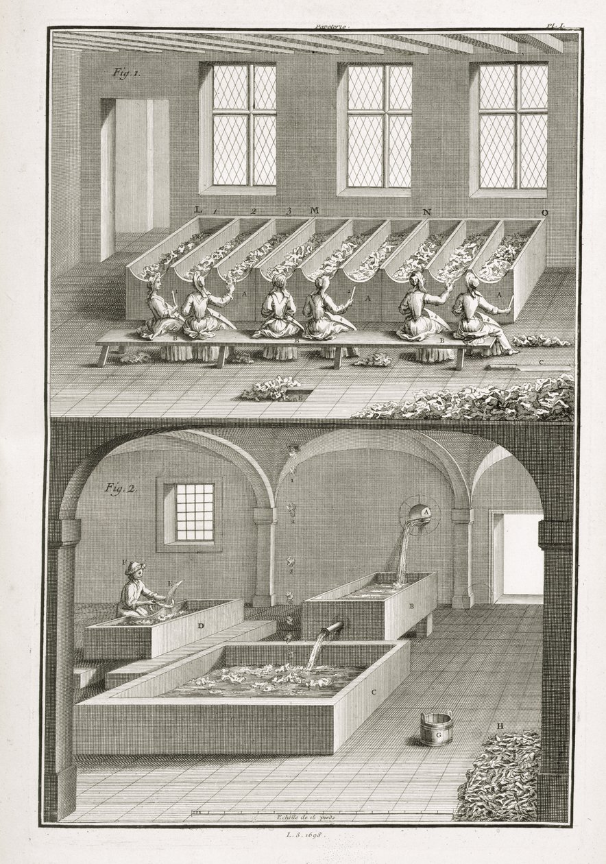 Wytwarzanie papieru, z Encyclopedie des Sciences et Metiers autorstwa Denisa Diderota (1713–84) opublikowanego ok. 1770 r. autorstwa French School
