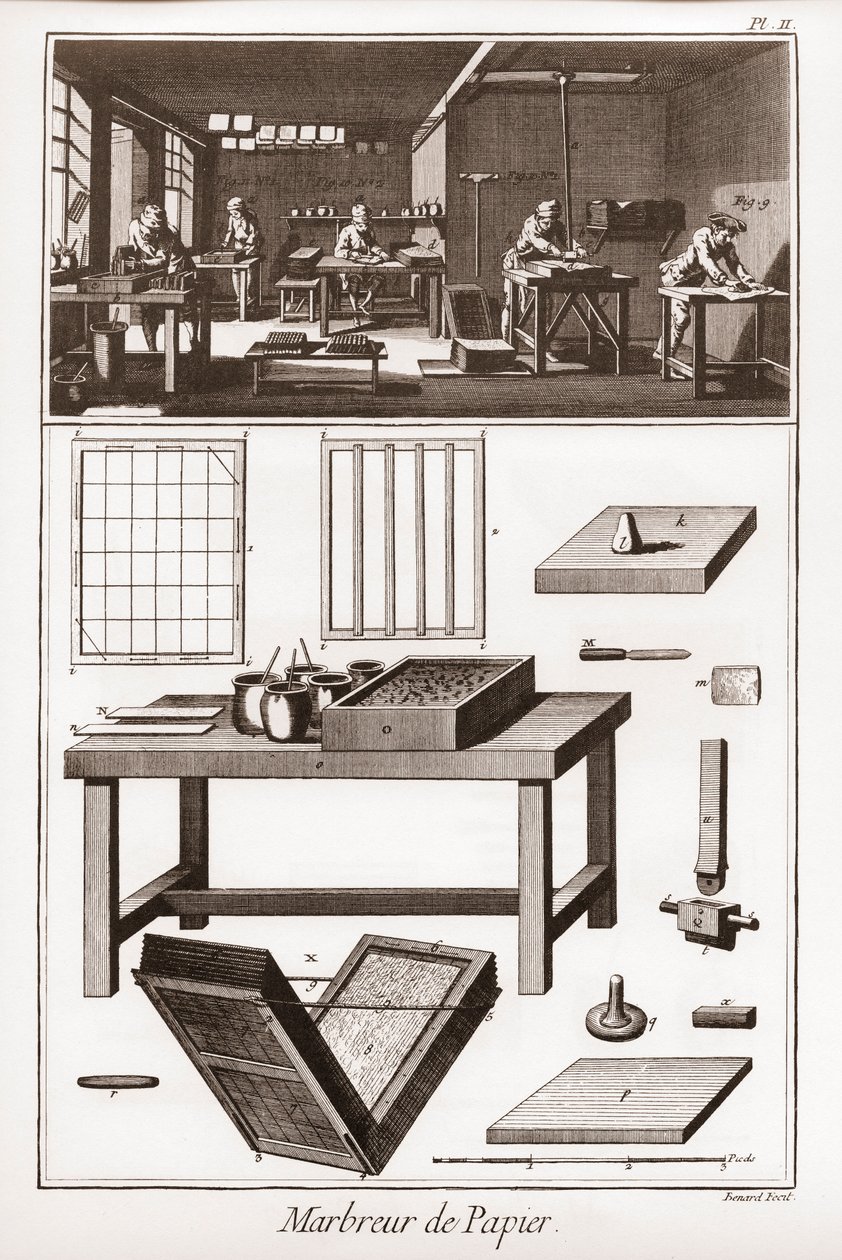 Marmurki z papieru - „” The Great Encyclopedia lub Dictionnaire Raisonne des Sciences, des Arts et des Metiers” (Encyklopedia lub słownik nauk, sztuki i zawodów) autorstwa Denisa Diderota (1713-1784) i Jeana d
