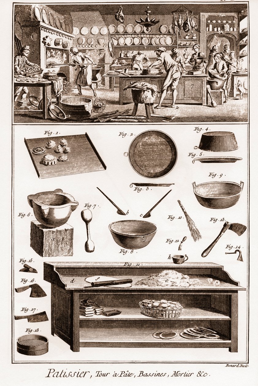 Cukiernik - „The Great Encyclopedia lub Dictionary of Sciences, Arts and Professions” (Encyclopedia or Dictionary of the Sciences, Arts and Professions) autorstwa Denisa Diderota (1713-1784) i Jeana d