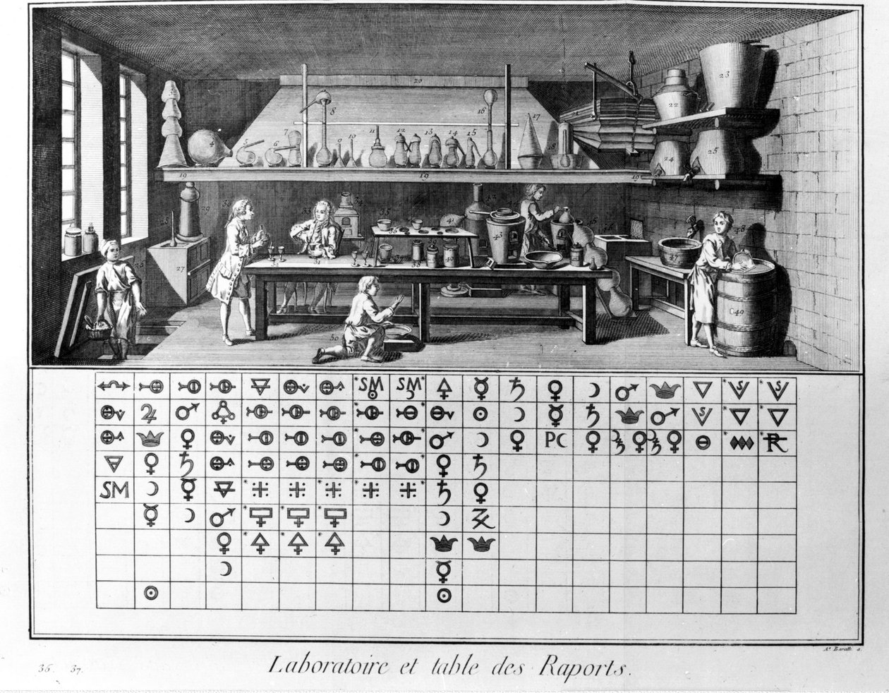 Tablica Encyklopedii Diderota i Alemberta: Laboratorium i tabela raportów chemicznych. 18 wiek. autorstwa French School