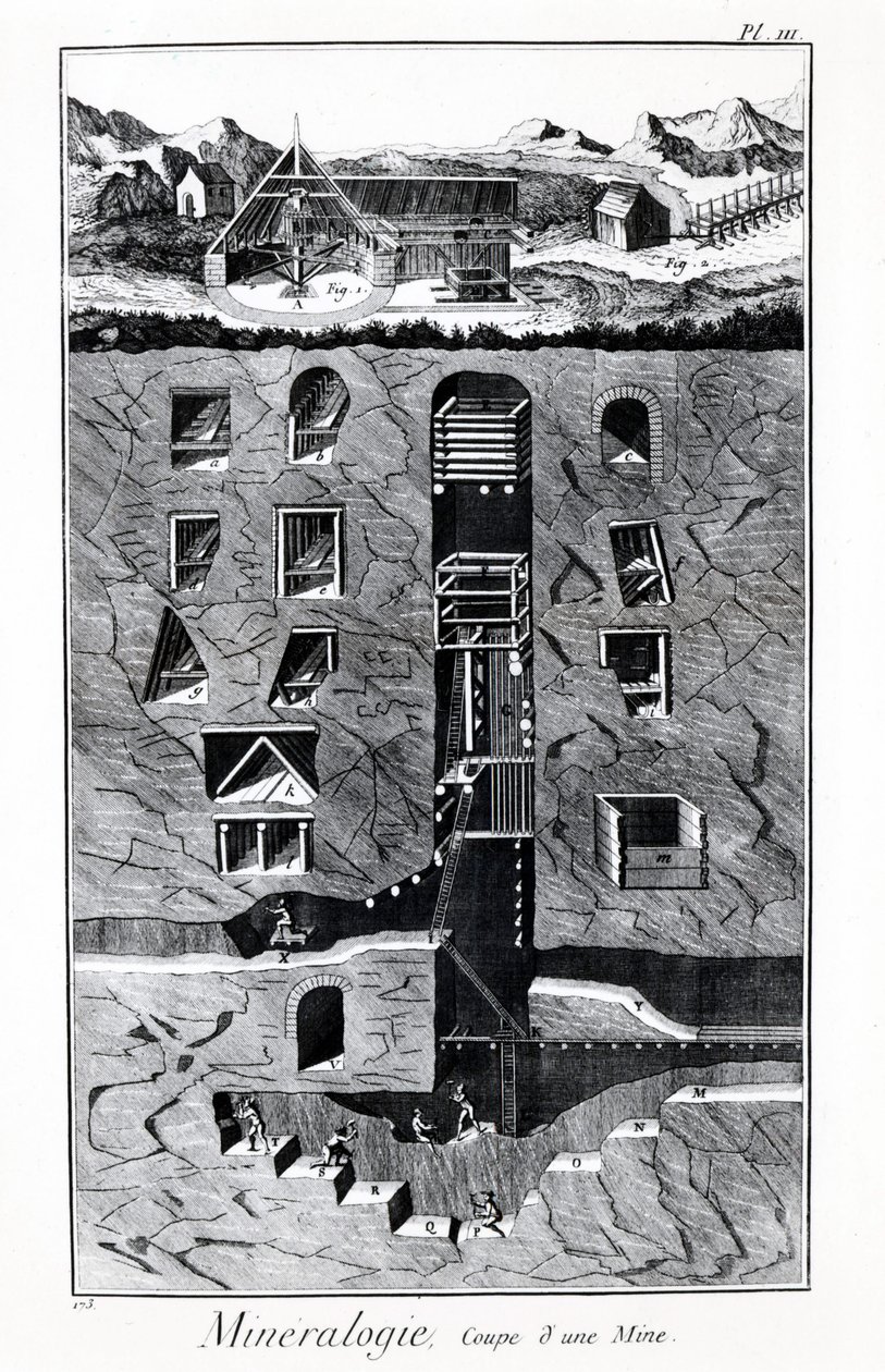 Tablica Encyklopedii Diderota i Alemberta: Mineralogia, Puchar kopalni. 18 wiek. autorstwa French School