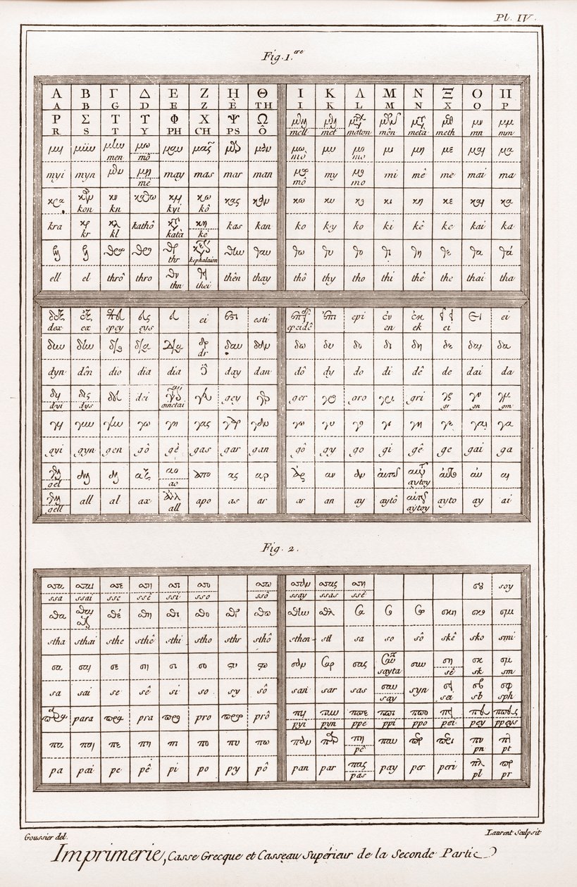 Druk: greckie litery i wielkie litery drugiej części - „” The Great Encyclopedia, or Reasoning Dictionary of the Sciences, Arts and Professions”” autorstwa Denisa Diderota (1713-1784). ) i Jean autorstwa French School