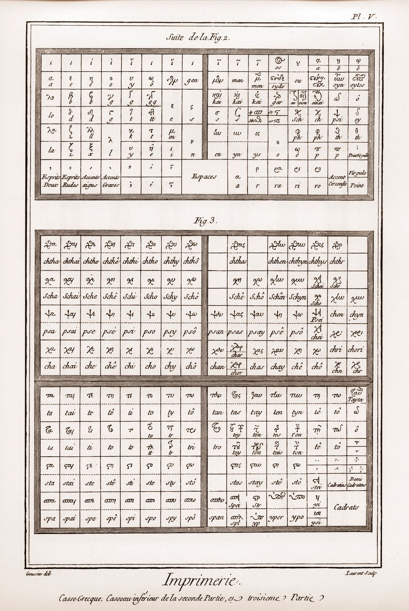 Druk: koperta grecka, dolny casseau części drugiej i części trzeciej - „”La Grande Encyclopédie, ou Dictionnaire Raisonne des Sciences, des Arts et des Metiers” (Encyklopedia lub Słownik Nauk, Sztuki i Zawodów) autorstwa Denisa Diderota (1713) -178 autorstwa French School