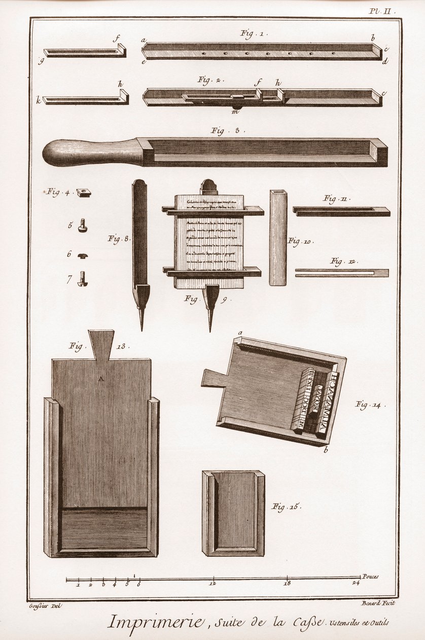 Druk: kontynuacja sprawy, przyborów i narzędzi - „” The Grande Encyclopedie, ou Dictionnaire Raisonne des Sciences, des Arts et des Metiers” (Encyklopedia lub Słownik Nauk, Sztuki i Zawodów) autorstwa Denisa Diderota (1713-1784) oraz Jean d