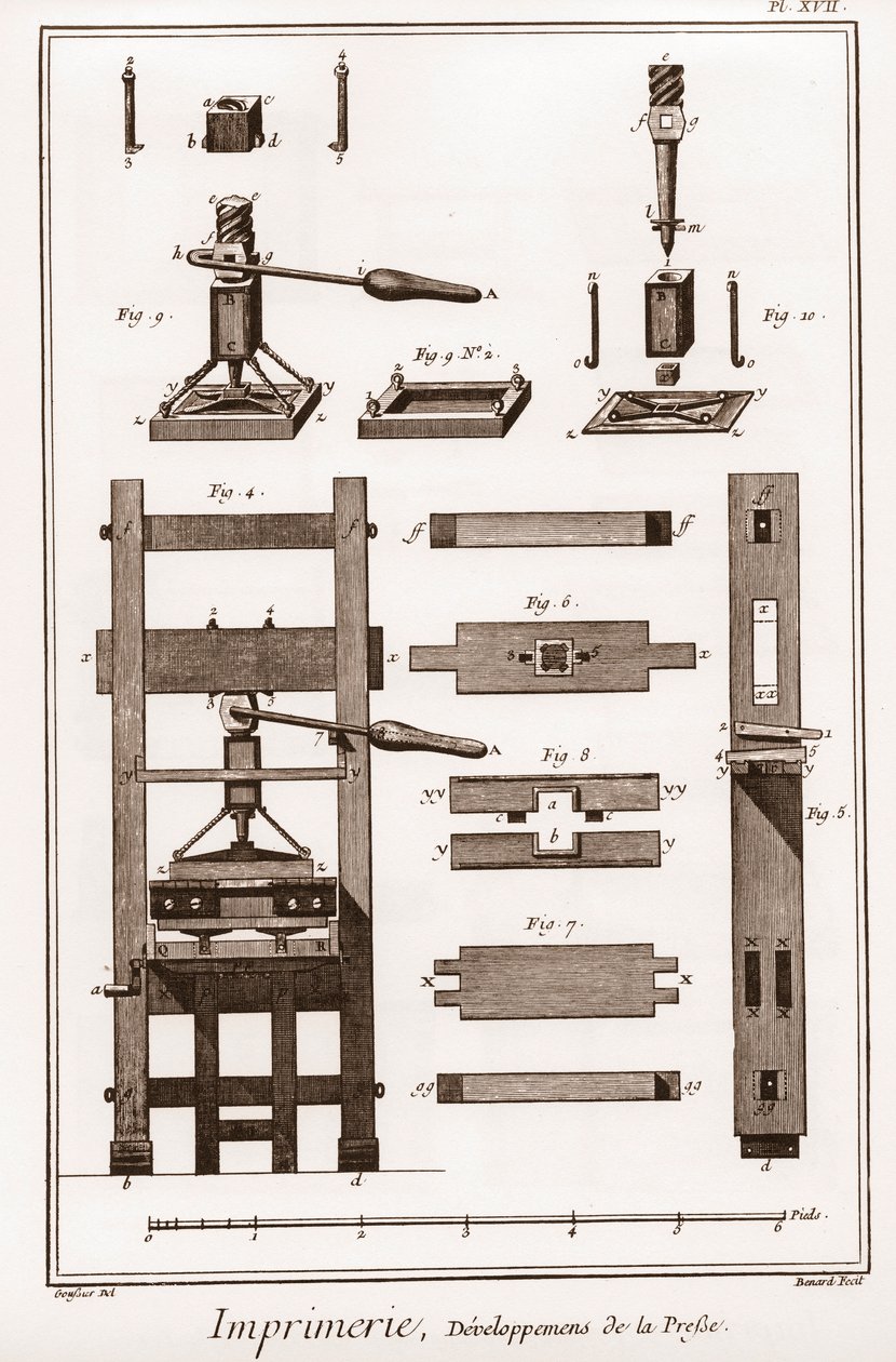 Druk: rozwój prasy - „” The Great Encyclopedie, ou Dictionnaire Raisonne des Sciences, des Arts et des Metiers”” (Encyklopedia lub słownik nauk, sztuki i zawodów) autorstwa Denisa Diderota (1713-1784) i Jeana d