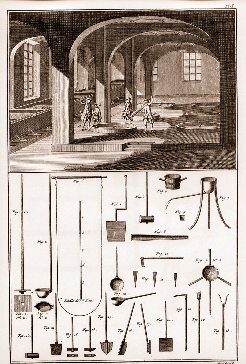 Savonnerie - różne operacje przygotowania mydła i naczyń - „” The Great Encyclopedie, ou Dictionnaire Raisonne des Sciences, des Arts et des Metiers”” (Encyklopedia lub słownik nauk, sztuki i zawodów) autorstwa Denisa Diderota (1713) autorstwa French School